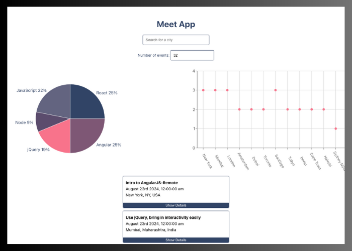 screen shot of my Meet App